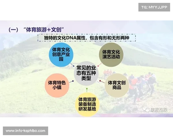 数字体育产业跨界融合：与文化、旅游、传媒衍生新场景形成完整生态